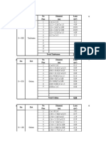 Sta Ket No Dimensi Luas Pias (M) (M )