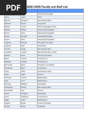 2019 2020 Cahs Faculty And Staff List Last First Behavior Modification Academia