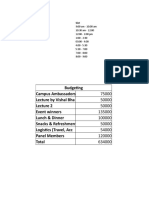 Budgeting Campus Ambassadors Lecture by Vishal Bha Event Winners Lunch & Dinner Snacks & Refreshment Logistics (Travel, Acc Panel Members Total
