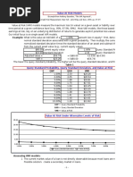 Example: What Is The Value at Risk (VAR) of A