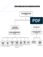 POLO TOKYO Organizational Structure As of 22MAR2019