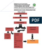 Alur Layanan Poli Anak