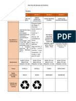 Practica de Envases de Plástico