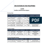List of FM Stations in The Philippines
