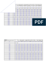 Coefficient Method Table 1