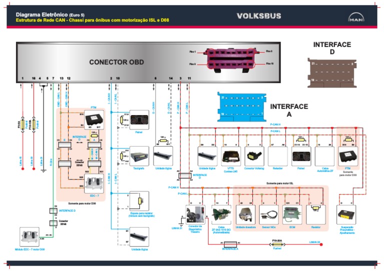 Estrutura de rede CAN para ônibus com motorização ISL e D08 mostrando ...