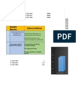 Interventions Battle Necks: Chart Title