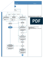 Flowchart Recruitment