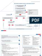 Algoritmo de Reperfusión de IAM Con SDST