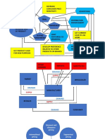 PPT Diagrams