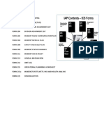 Safety Message/ Plan: Ics Forms