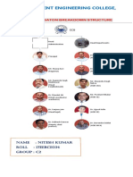 Government Engineering College, Bikaner: Organisaton Breakdown Structure