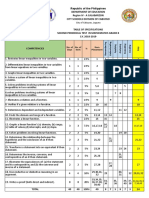 Republic of The Philippines Department of Education Region Iv - A Calabarzon City Schools Division of Cabuyao