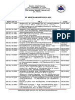 CSC MC 1986-2015 Table of Contents