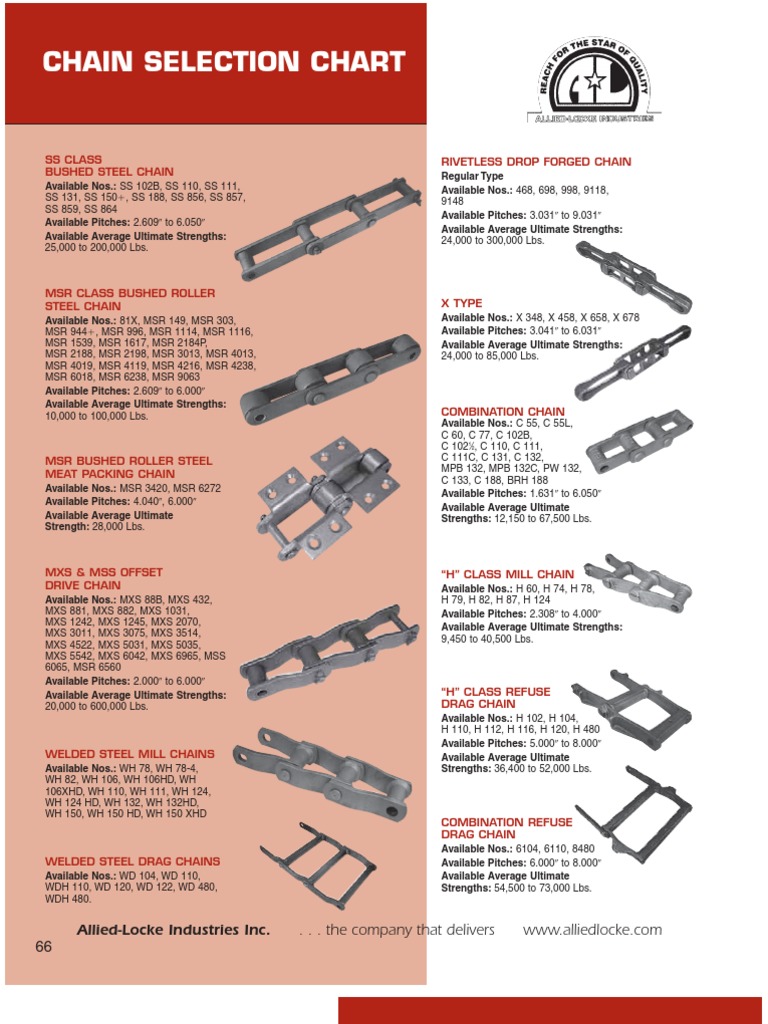 Chain Catalog Metals Building Materials Free 30day Trial Scribd