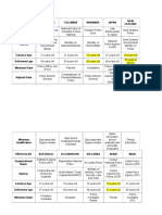 Comparative Police System