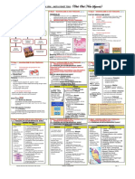 2019 T5B1 NOTA POKET (Group123SejSPM)-Edit.pdf