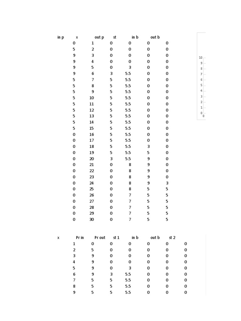 Co Monomer Works | PDF