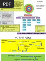 Cath Lab Planning and Design Guide | PDF | Heart | Health Care