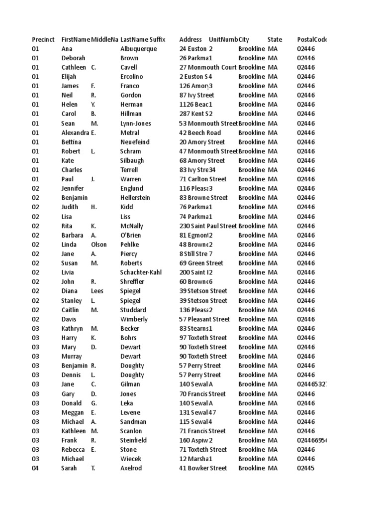 Brookline MA Resident Directory | PDF