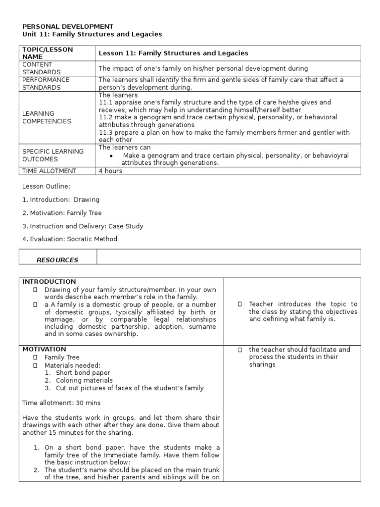 Personal Development Unit 11: Family Structures and Legacies Topic ...