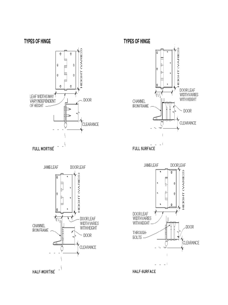 Hinges PDF | PDF