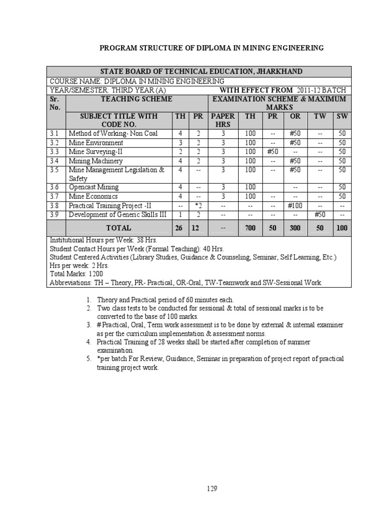Diploma in Mining Engineering Curriculum | PDF | Surveying | Nature
