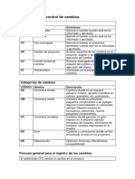 Plan Individual de Control de Cambios (Proyectos Software)