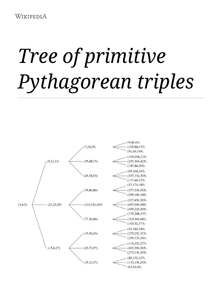 Tree of Primitive Pythagorean Triples | PDF | Mathematical Objects ...