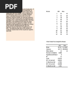 Hypothesis Testing Sample Worksheet