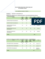 RELAÇÃO DE CURSOS UFSC 2020