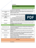 Patologia de Funciones.