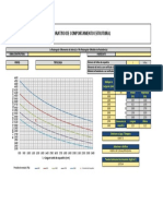 PERFIL_Comparativo de Comportamento Estrutural