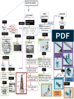 Proceso fabricación acero