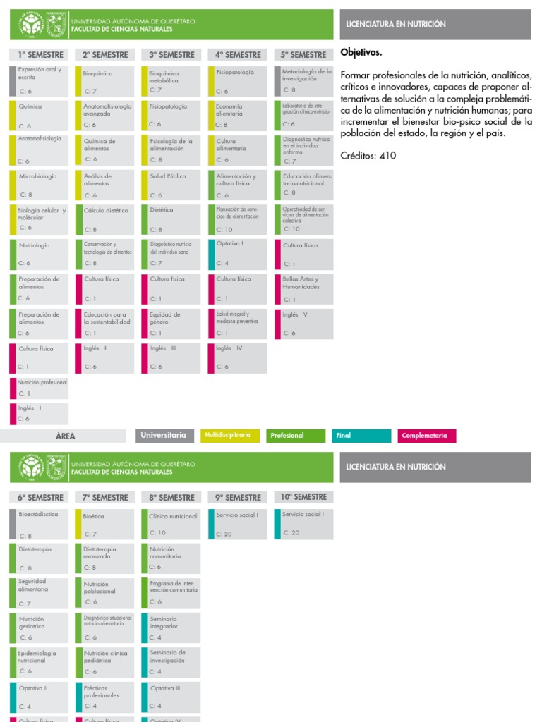 Plan de Estudios Licenciatura en Nutrición | PDF | Nutrición | Dieta y ...