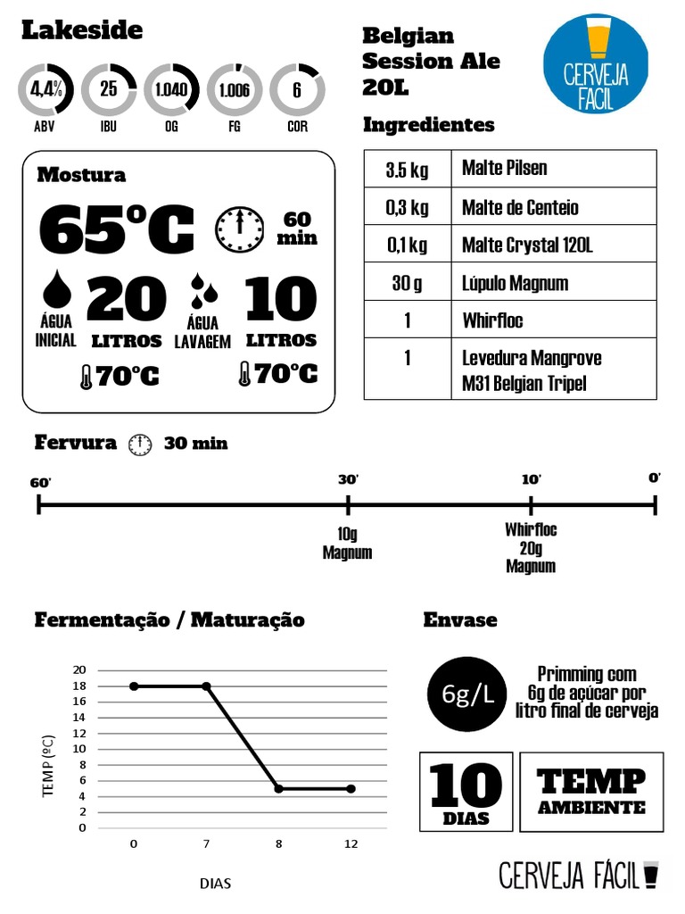 Receita Kill Bitter Vol 2 English Pale Ale Cerveja Facil 20L PDF
