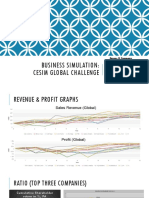 Business Simulation: Cesim Global Challenge: Group: D Company
