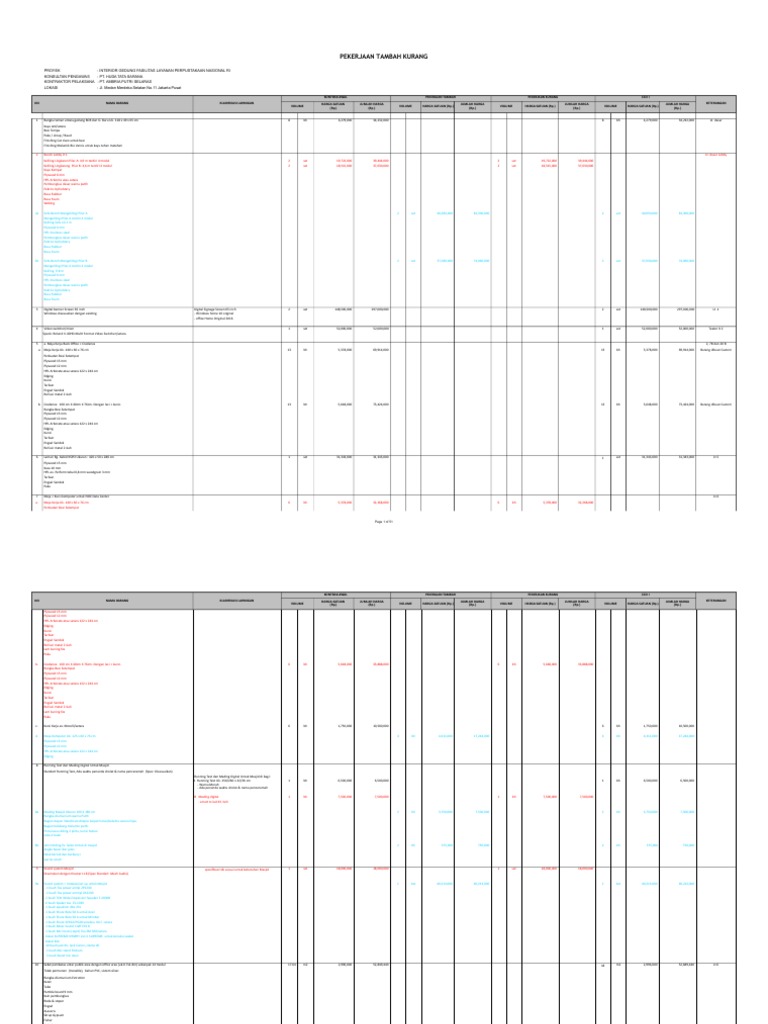 Contoh CCO | PDF