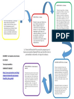 Linea de Tiempo Etapas Psicosexuales.