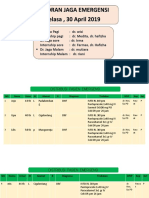 Laporan Jaga Emergensi Selasa, 30 April 2019: Dr. Jaga Pagi Dr. Jaga Sore Dr. Jaga Malam