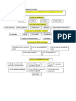 Motivos de Oración para Elaborar Los Carteles