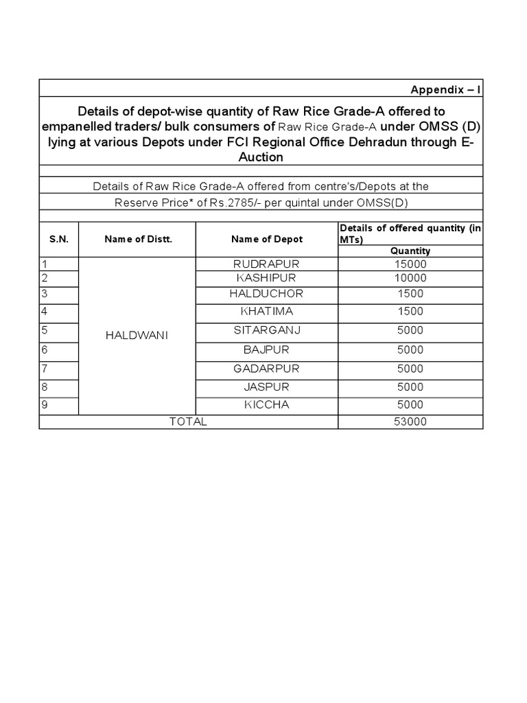 Raw Rice Auction for Bulk Buyers | PDF