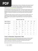 Trigonometry Table