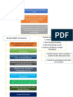 FGD Flow Chart