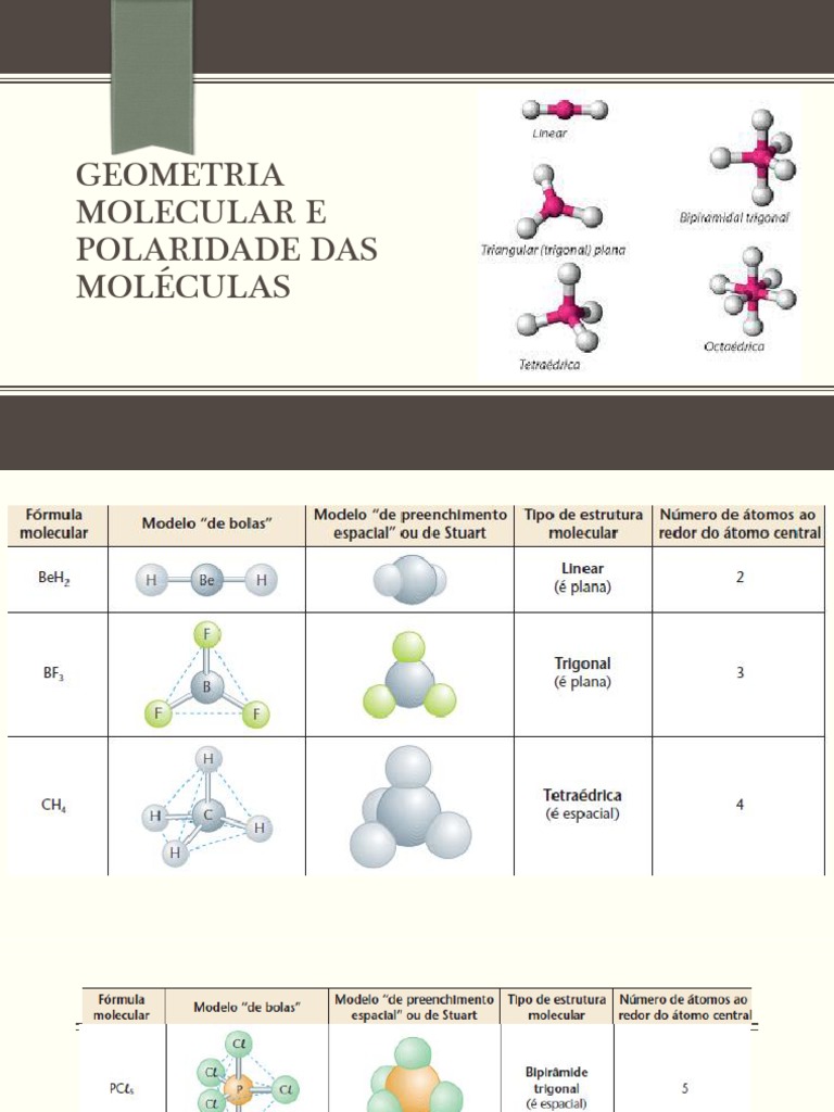Geometria Molecular Polaridade Das Ligaes E Molculas Geometria