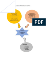 Tugasan 1:pengurusan Grafik 1: Falsafah Pendidikan Barat