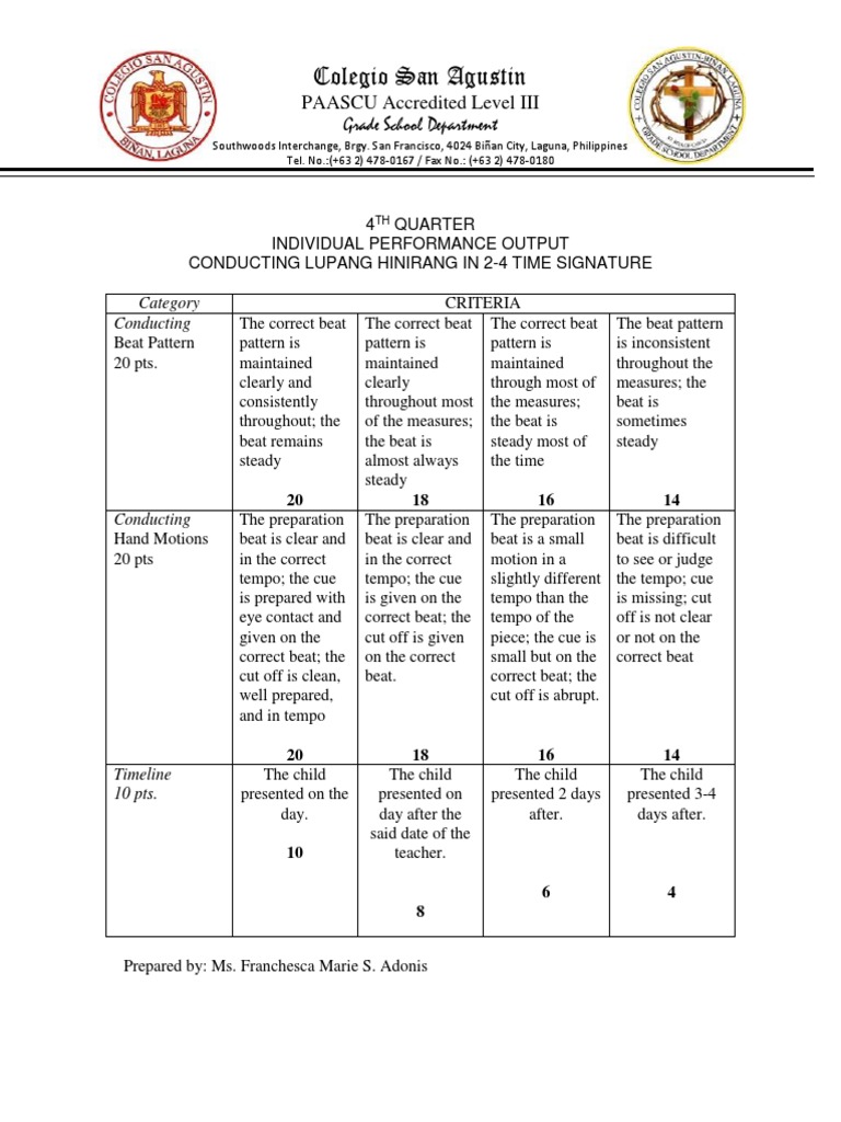 Music essay rubric 08 picture