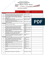 Cap Tool in Mapeh 1: NO. Learning Competencies Date Taught As Indicated in DLL/DLP If NOT Taught, Cite Reason/s