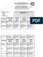 Rubrics For Teaching Demonstration of Tle