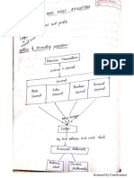 CamScanner Document Scans